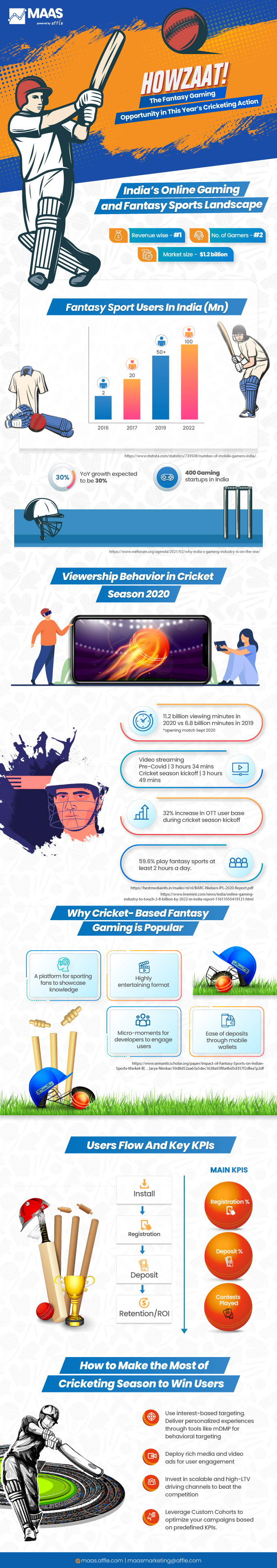 Fantasy Gaming Infographic