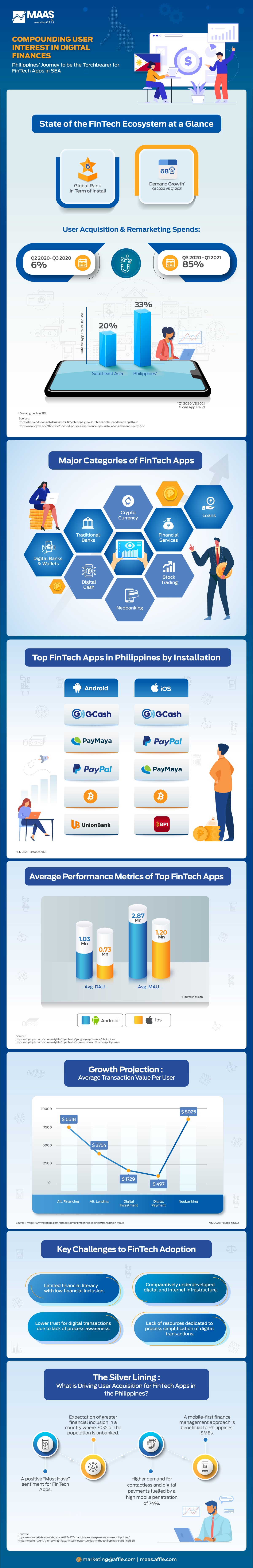 PH FinTech infographic