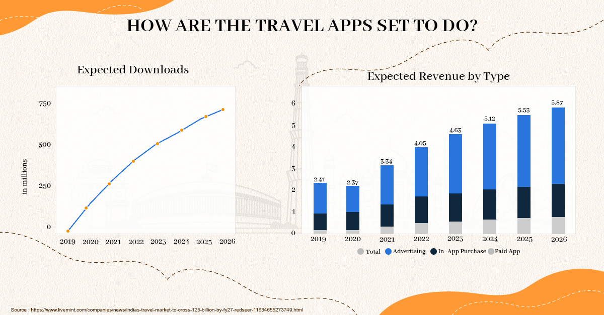 State of Travel Apps in 2022