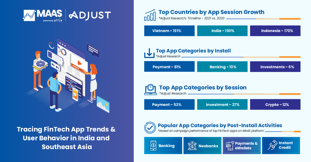 India Southeast Asia FinTech Report