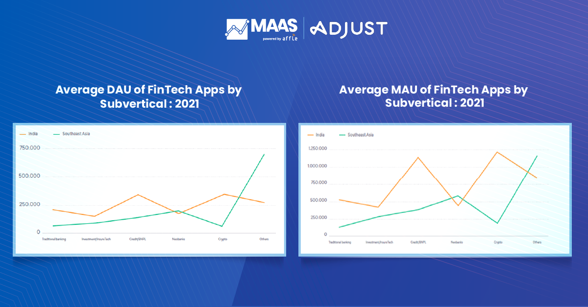 India Southeast Asia FinTech Report