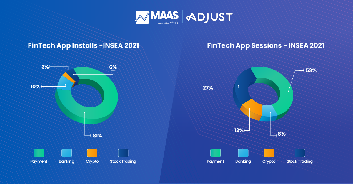 India Southeast Asia FinTech Report