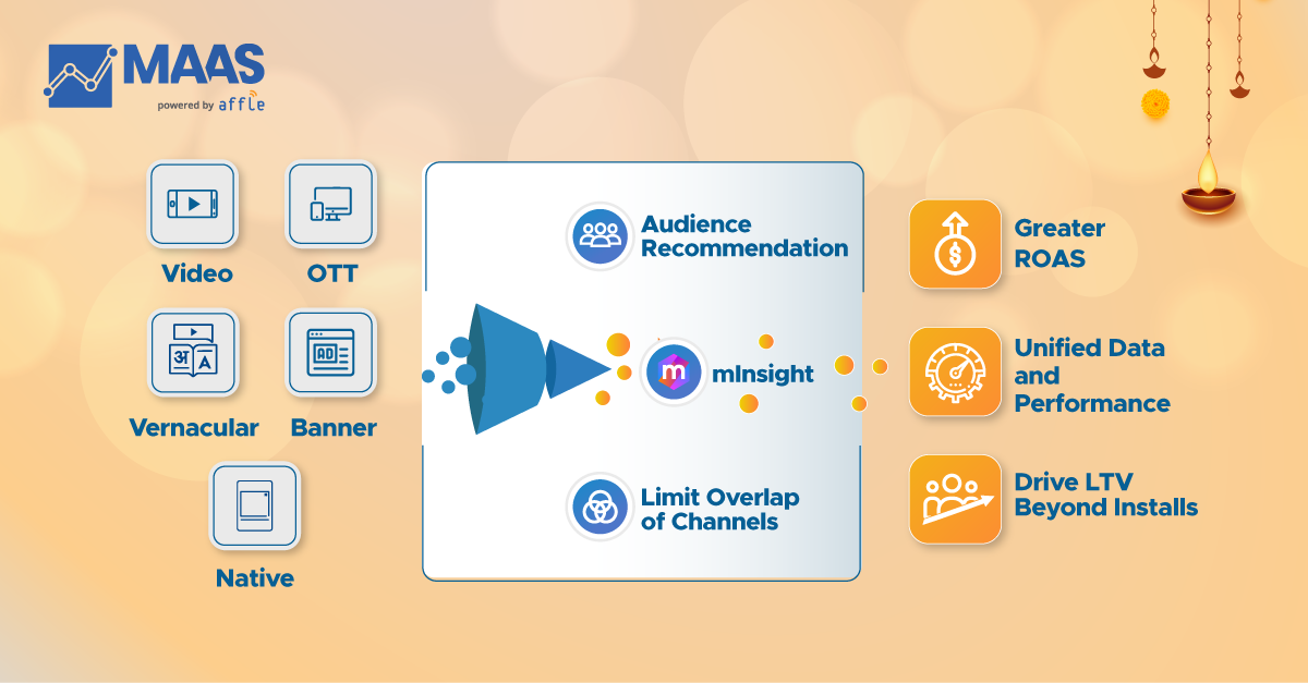 diversify channel for user acquisition