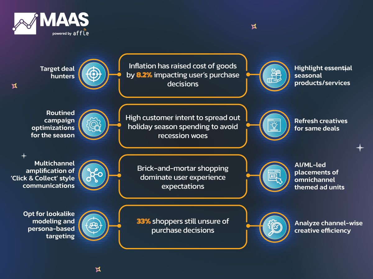 Omnichannel-App-Marketing-Consumer-Sentiment