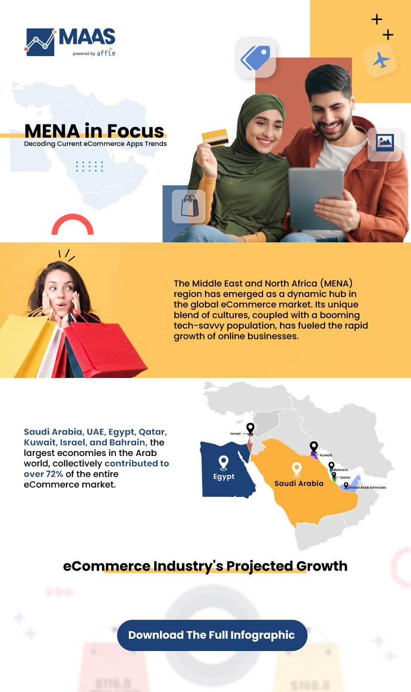 Ecommerce-Infographic-MENA